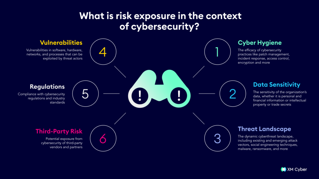 What is Risk Exposure? XM Cyber